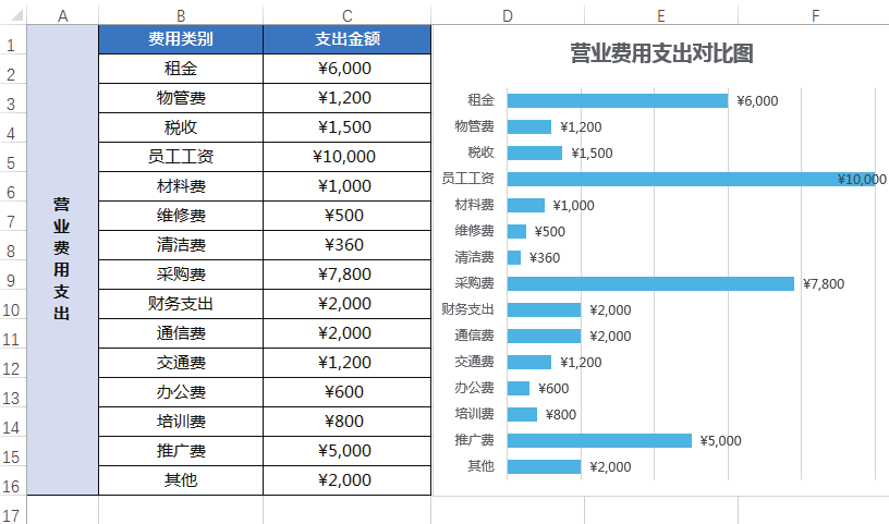 excel左右对比条形图图片