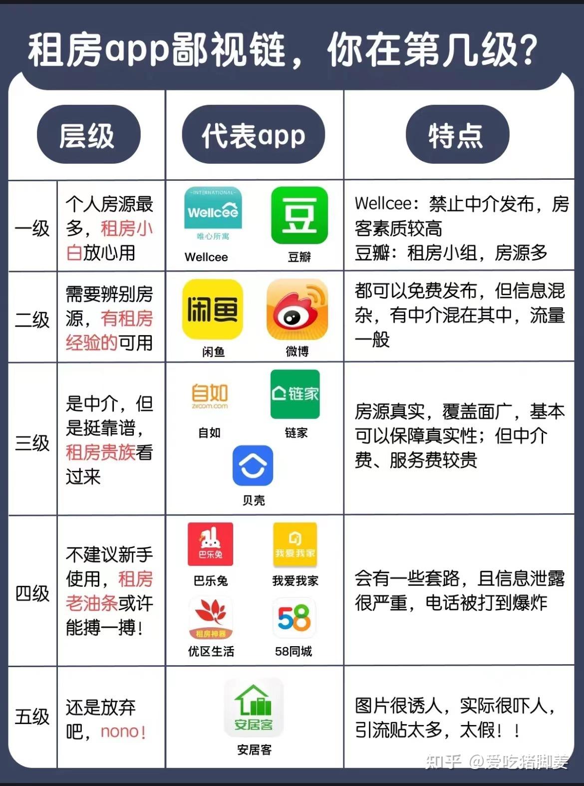 毕业去北京短期实习,该怎么租房? - 知乎