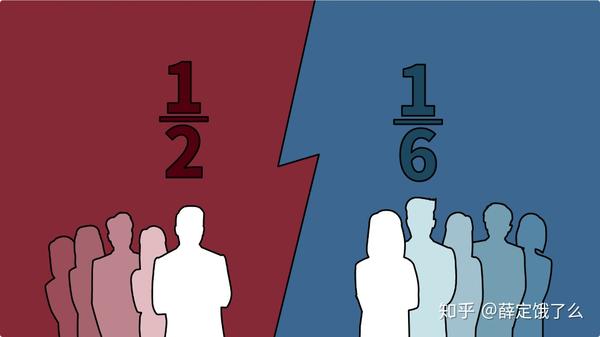 薛饿睡美人的悖论事件