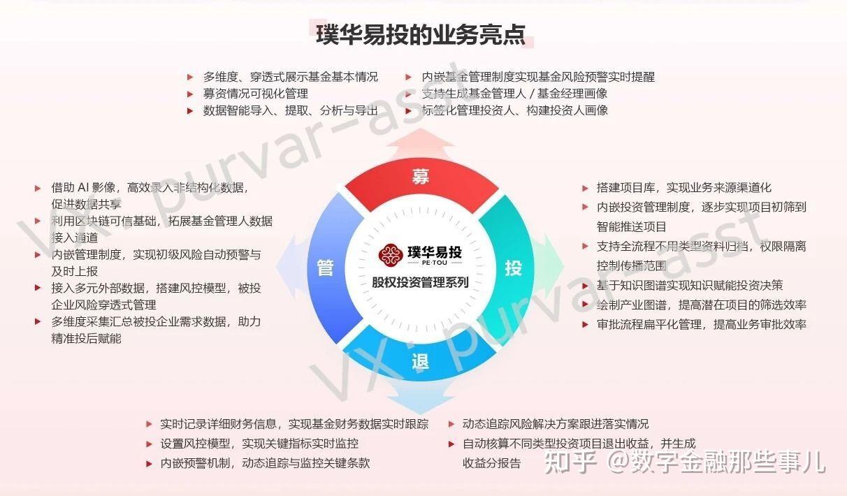 直投是什么?一文读懂直投业务管理系统/平台/软件(投资管理系统)的定义、价值、功能、特点、以及发展趋势