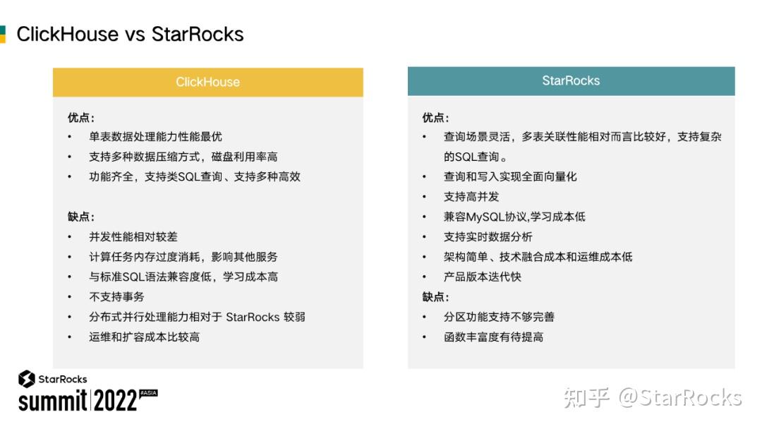 TCL 基于 StarRocks 构建统一的数据分析平台 - 知乎