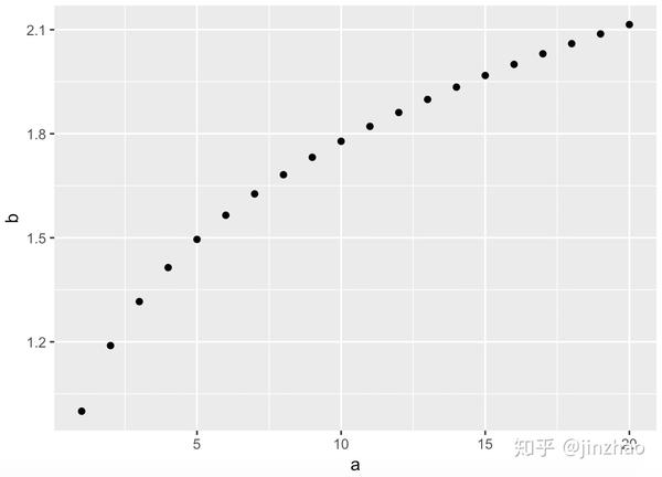 ggplot2 移除网格线- 知乎