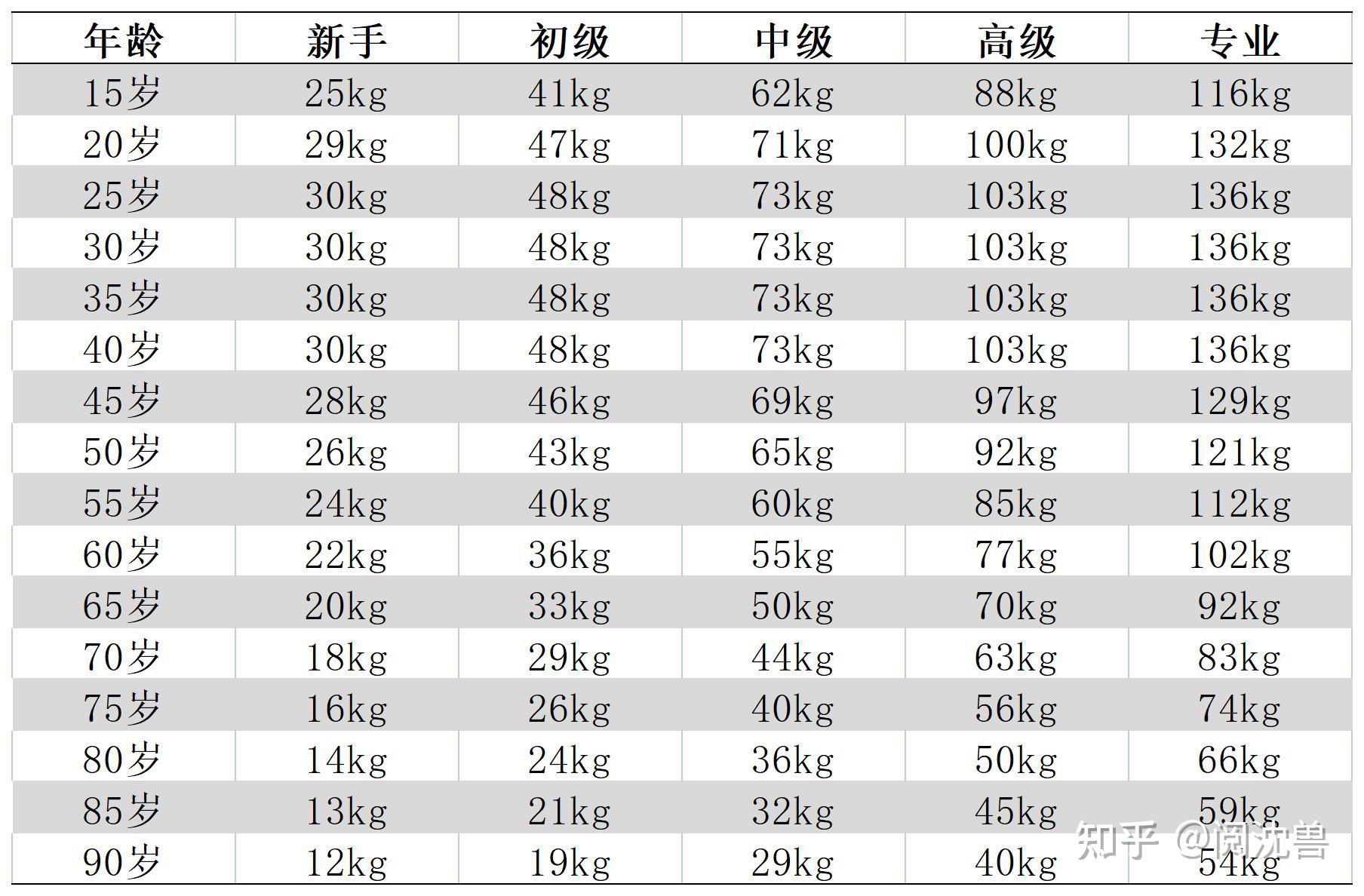 深蹲体重对照表图片