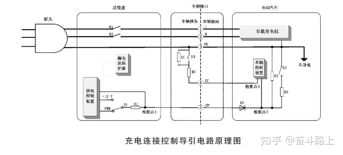 新能源汽车补给站慢充