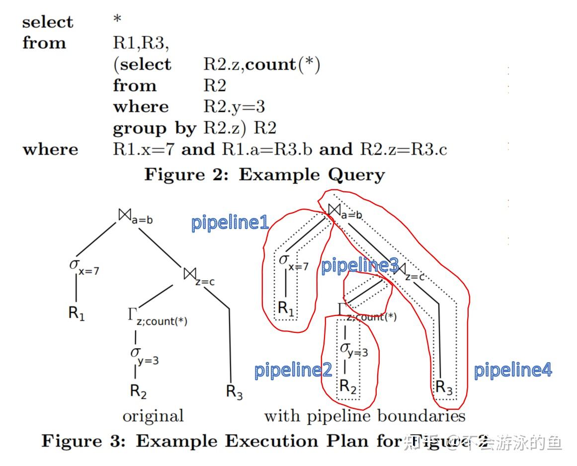 [VLDB 2011]Efficiently Compiling Efficient Query Plans for Modern ...