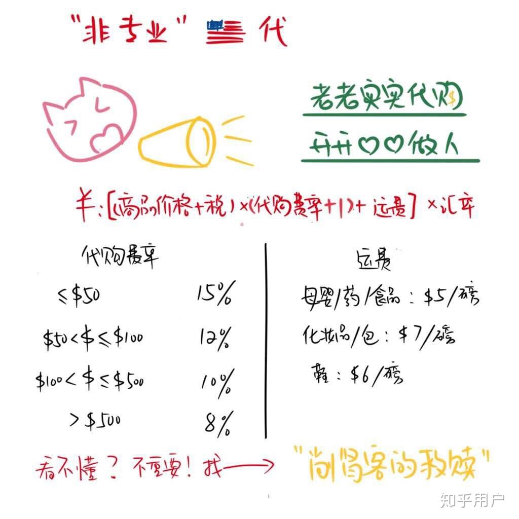 做正品代购能赚多少？