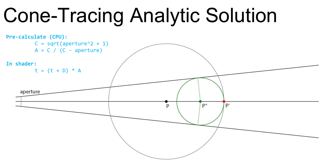 Signed Distance Function C Rendering (Signed) Distance Function - 知乎