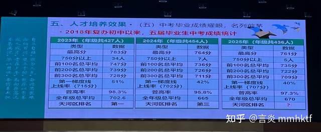 网传汇景成绩曝出!天河公办前三甲,都有谁? - 知乎