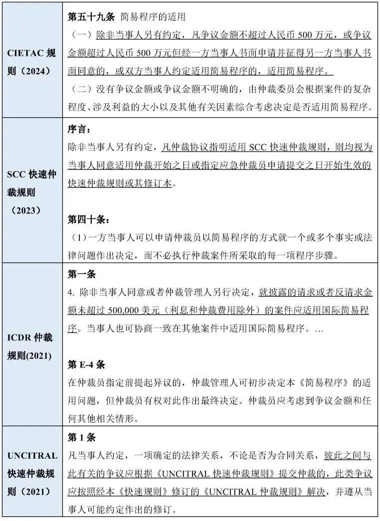 如何选择国际仲裁机构:快速仲裁中效率与意思自治、正当程序的平衡—国际仲裁实务系列(4)丨大成·实践指南 - 知乎
