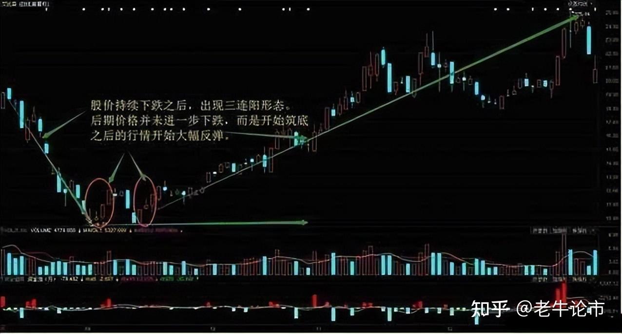 从20万炒股炒到1千万的笨方法，坚持做涨停回马枪，次次收获不小！建议收藏！ - 知乎