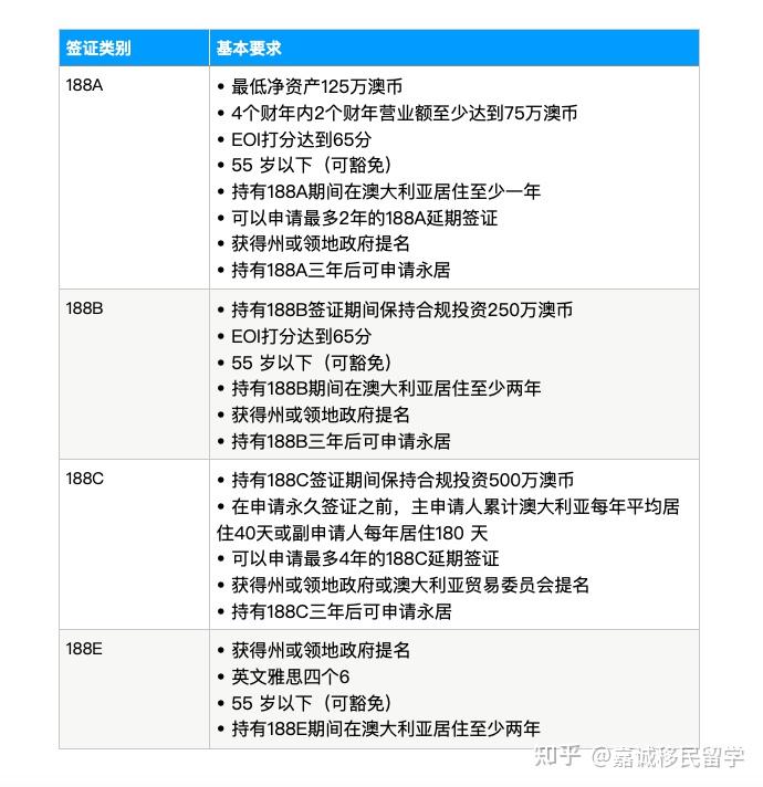 中國移民報告之澳大利亞篇澳洲移民方式及移民原因分析