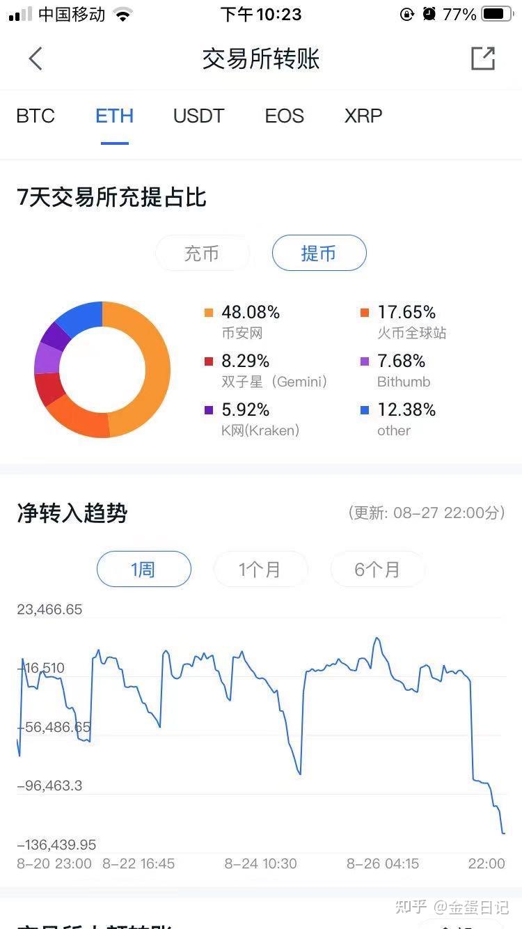 消息面，链上数据，盘口观点- 知乎