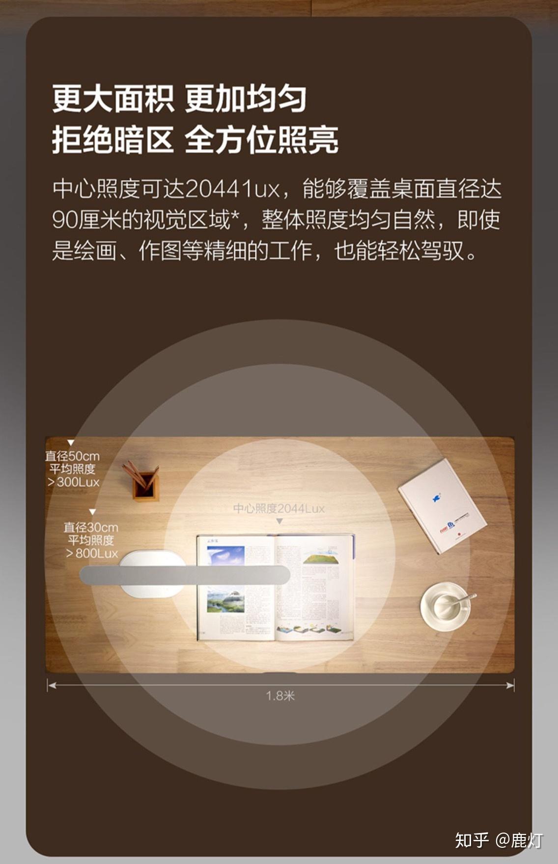 照度:光线是否舒适