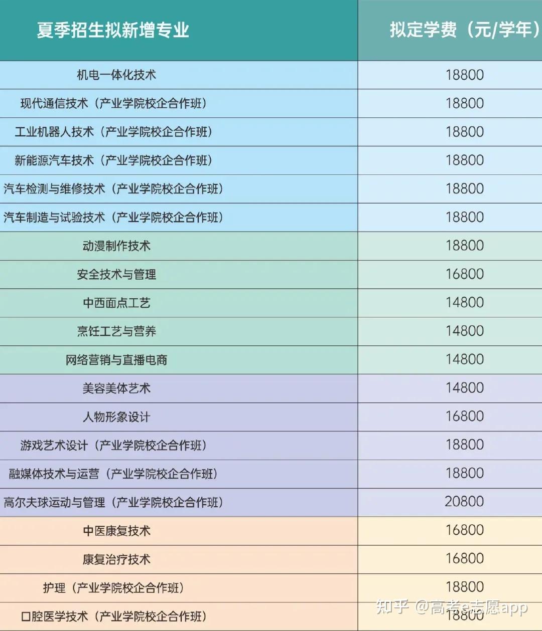 306分超14万人!广东2026春考成绩已出!这些院校招生计划同步公布 - 知乎