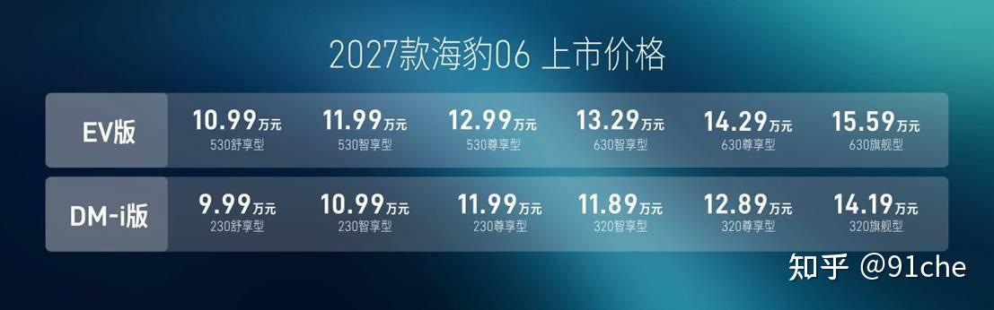 闪充、天神之眼B、云辇-C,2027款海豹06满配上市,售价9.99万起