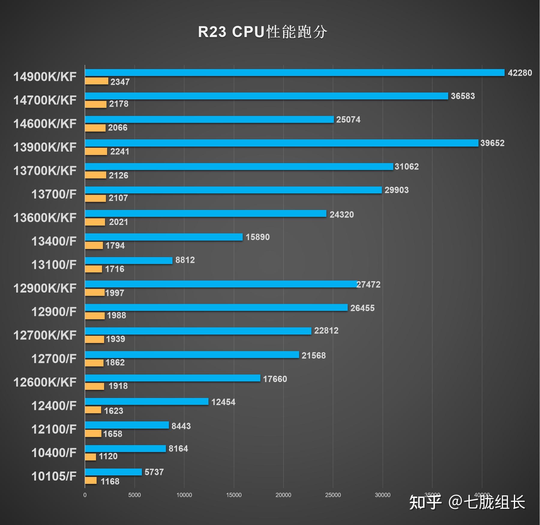 6】硬盘内存还要涨价?