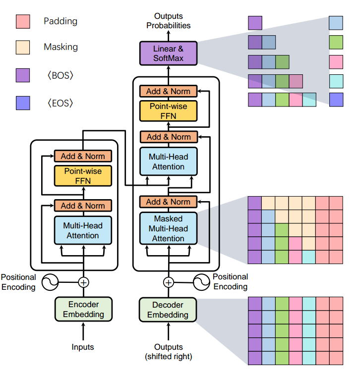 Vision Transformer必读系列之图像分类综述：概述 - 知乎