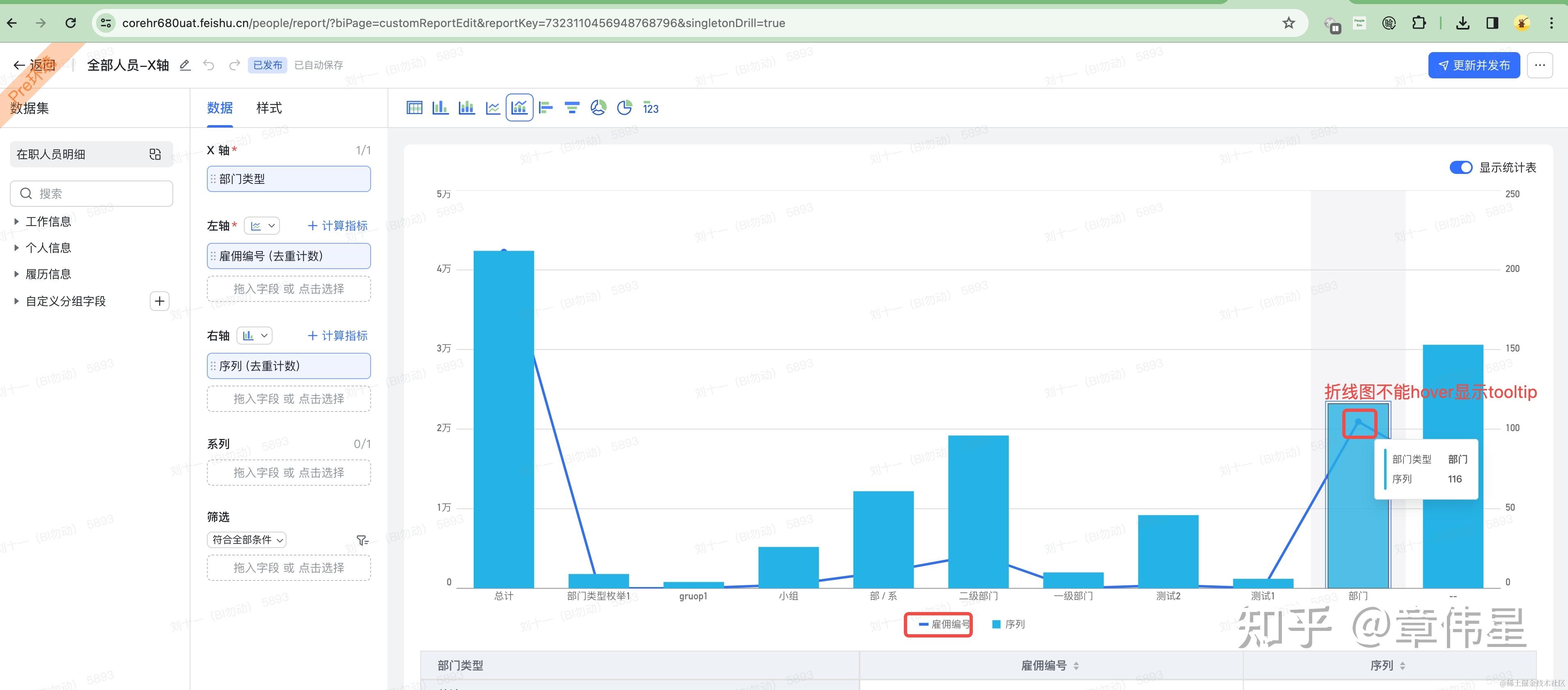 组合图折线图被遮住,导致无法hover出tooltip - 知乎