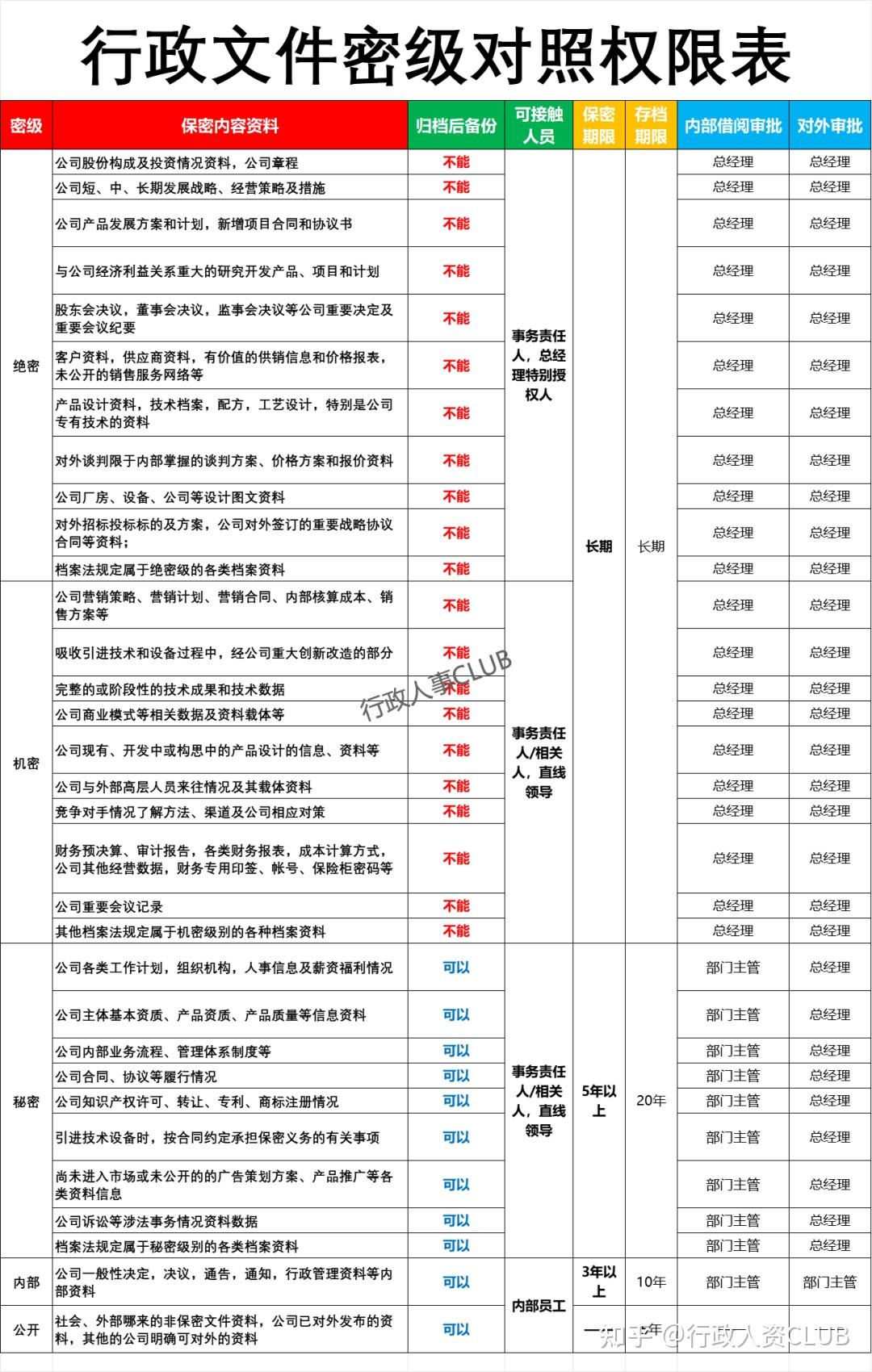 行政涉密定密密级--“秘密”“机密”“绝密”“公开”、“内部” - 知乎