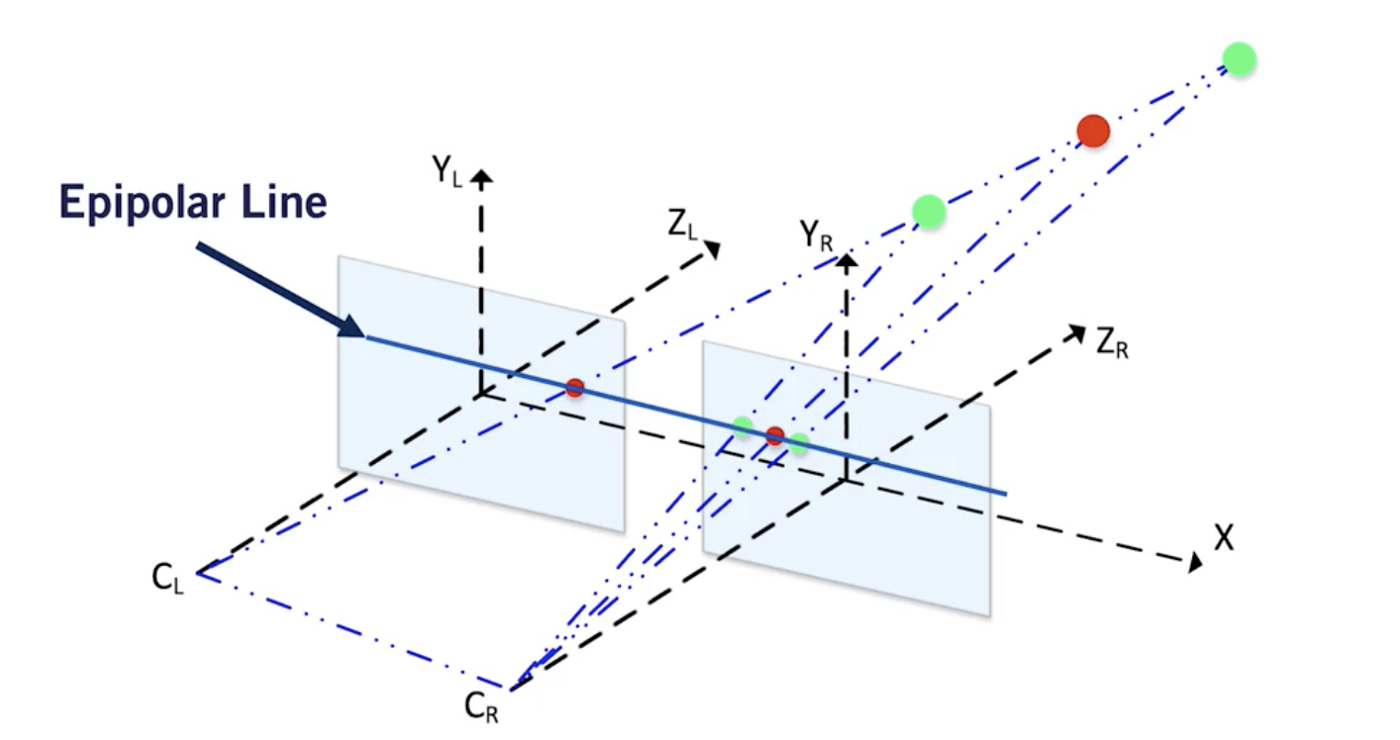 3. 视差和深度图