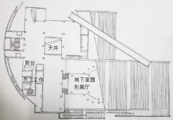 室內空間功能分析