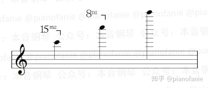 【乐理】高低八度记号 - 知乎