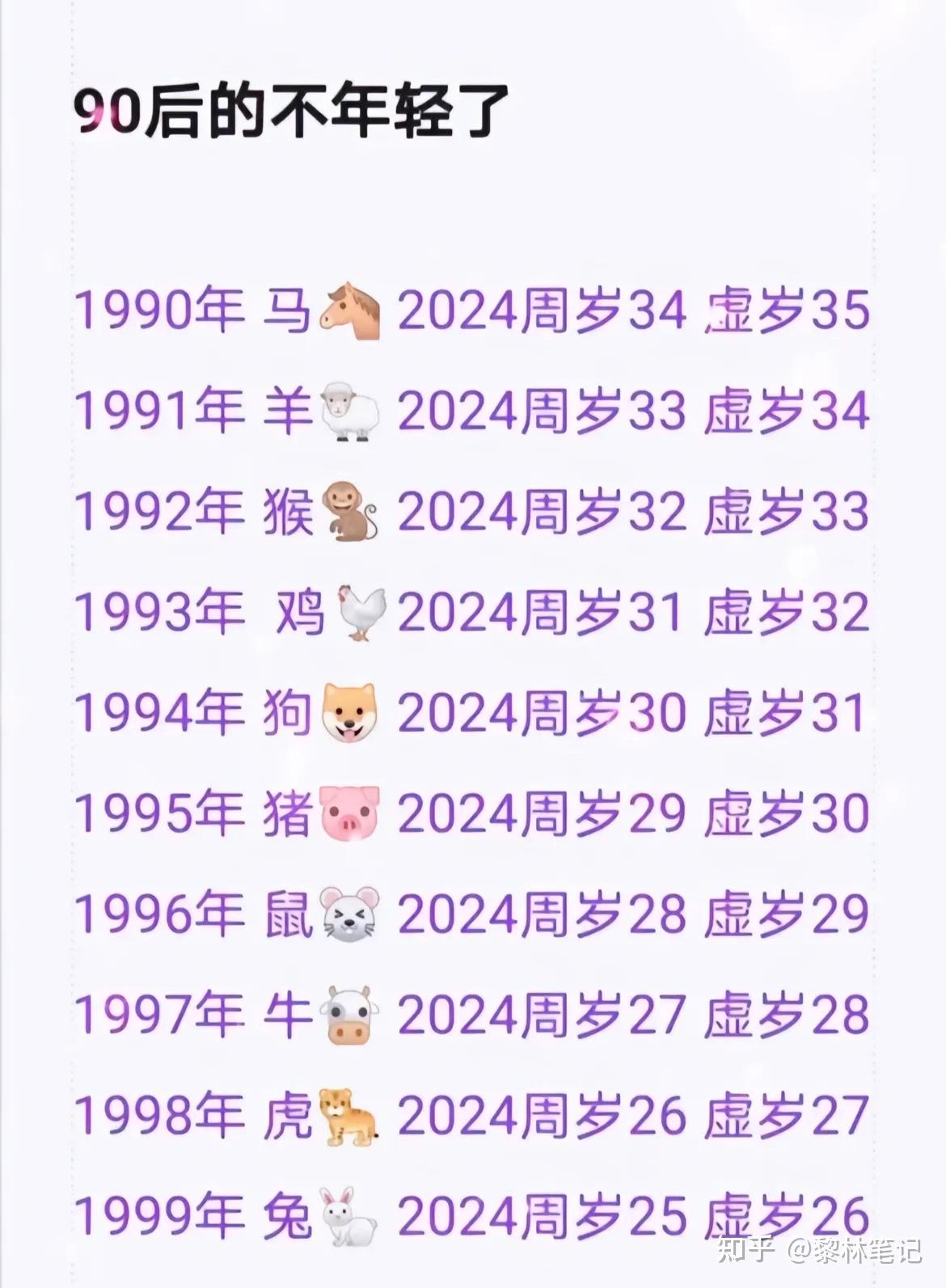 2021年虚岁年龄对照表图片