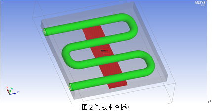 为了能够准确捕捉水冷板的流场和边界层信息,流道的网格须足够密集