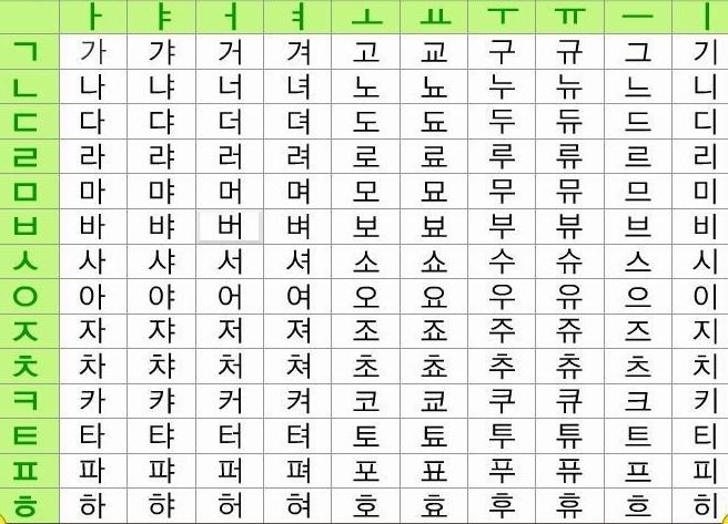 学习韩语单词记忆方法,小总结