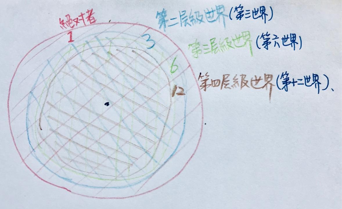 為什麼「絕對者」的影響不會到達我們身上？「三律」：創造宇宙萬有現象的基本律則- 知乎
