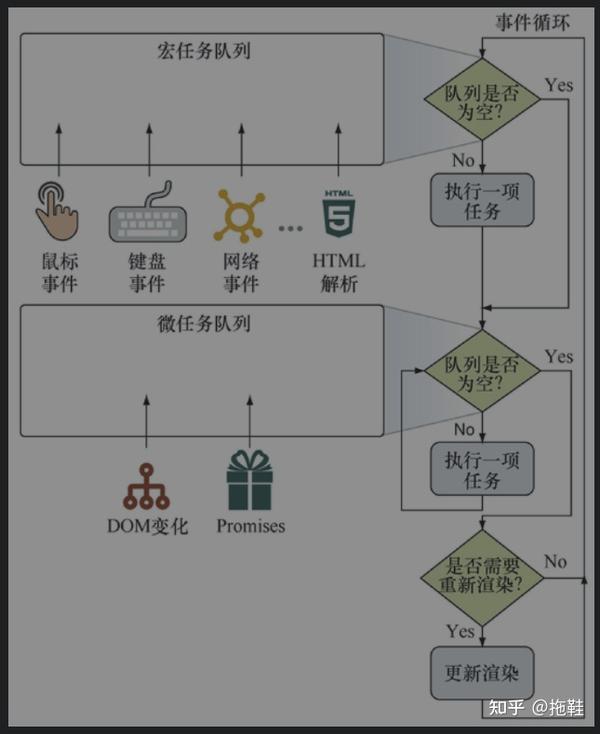 react学习日志--05 react.render（fiber）前篇 - 知乎