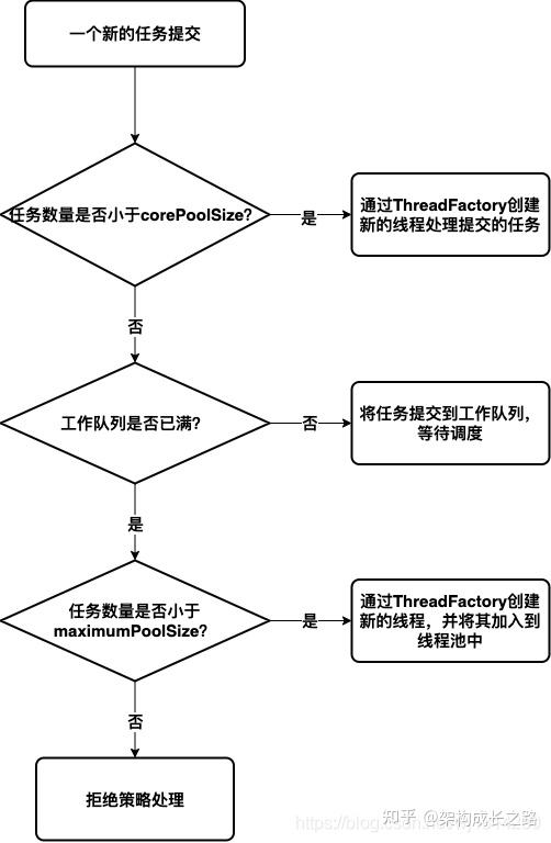 Java threadpoolexecutor 