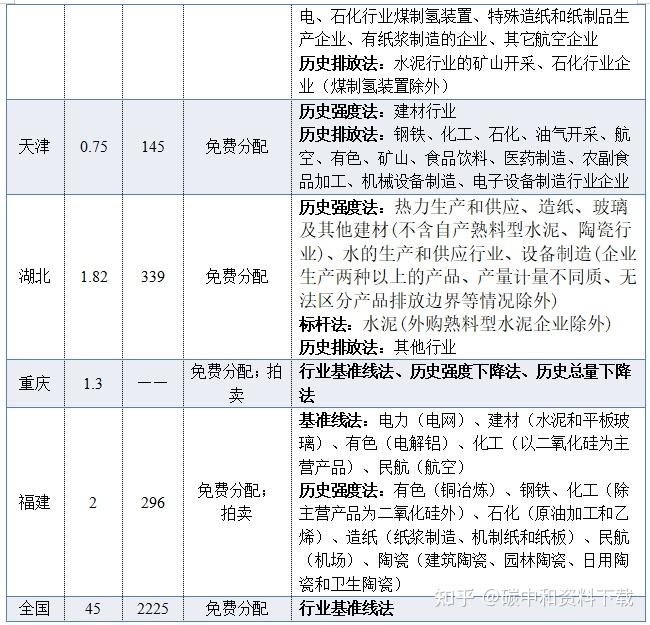 "白重恩:改革碳排放配额发放方式,推动电力市场和新能源发展"(附碳