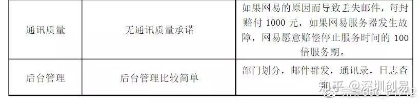 企业邮箱的费用