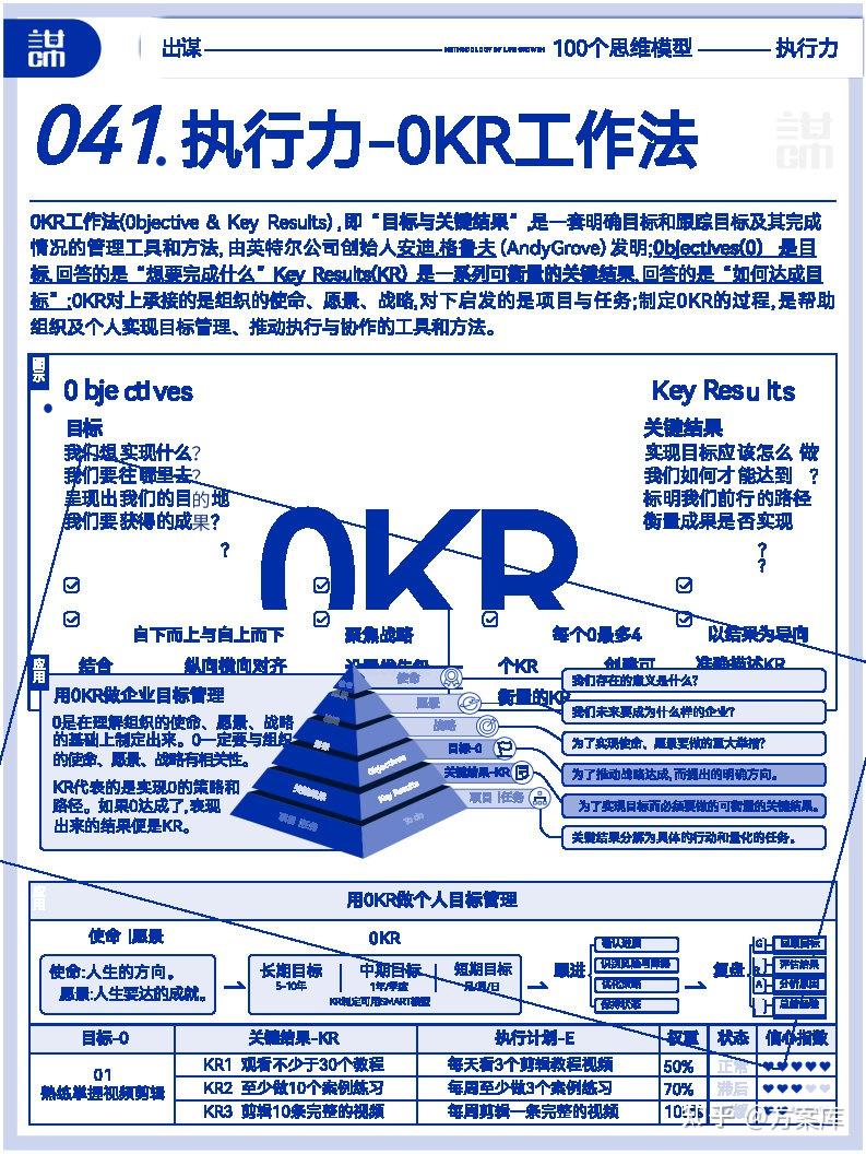 提高认知的100个顶级思维模型,附下载。 - 知乎