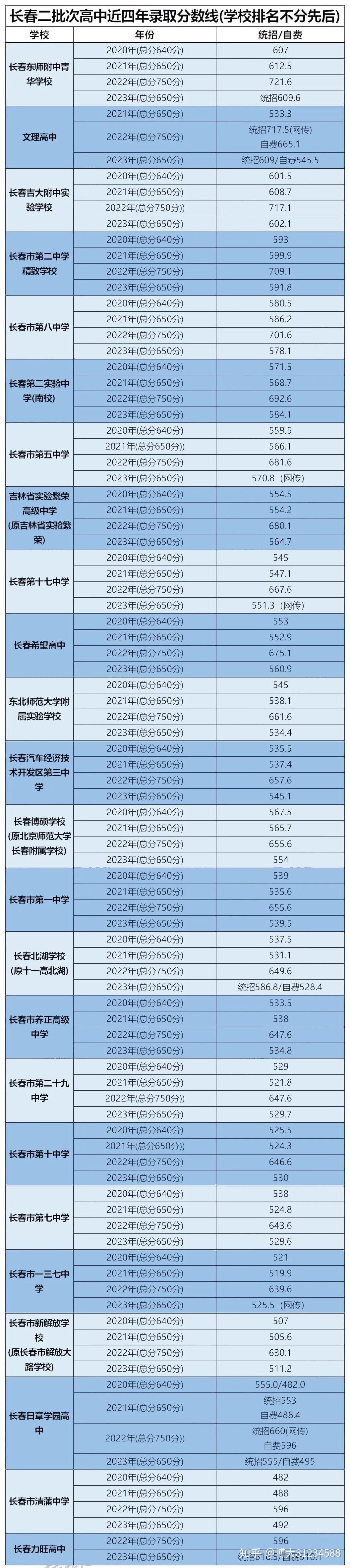 浙江音乐学院专业分数_2023年浙江音乐学院录取分数线(2023-2024各专业最低录取分数线)_浙江音乐学院音乐学录取分数线