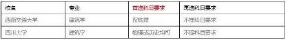 表 3-2 &nbsp;西南交通大学和四川大学的选考科目要求