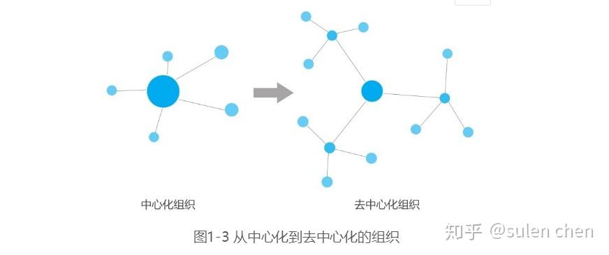 如何学习电商运营从零开始 v2-5c3ef61d5dd2d29c480df0f011a1f8bf_r.jpg