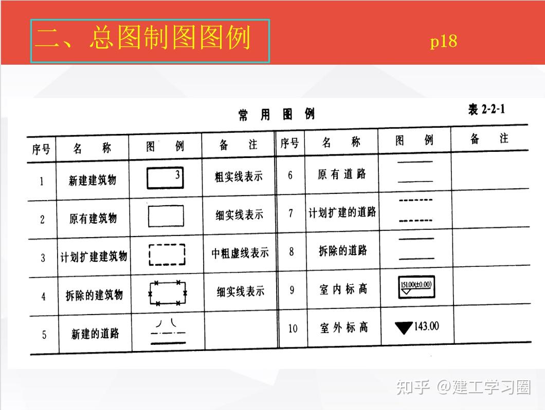 施工圖看不懂建築識圖大全從入門到精通講解細緻涵蓋符號圖例