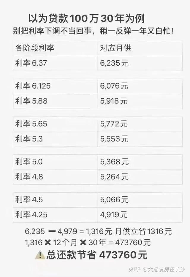 长沙2022年最新商业贷款+组合贷+公积金+商转公+契税税率。(各项明细建议收藏) - 知乎