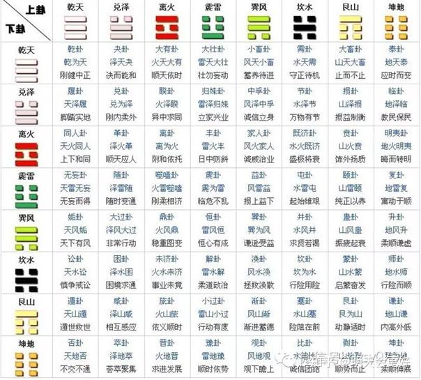 易经六十四卦图解(二) - 知乎