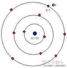 世纪初 原子模型 进化中的 春秋战国 黄金时代 知乎