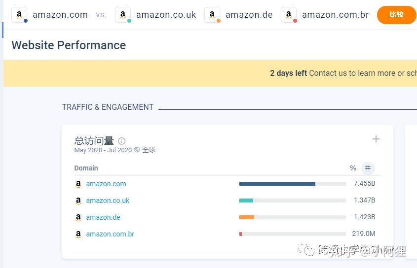 亚马逊站点选择