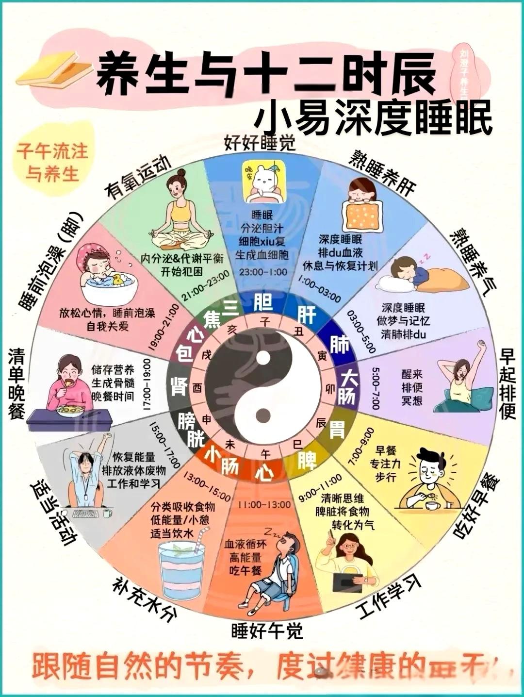 十二经络养生时辰