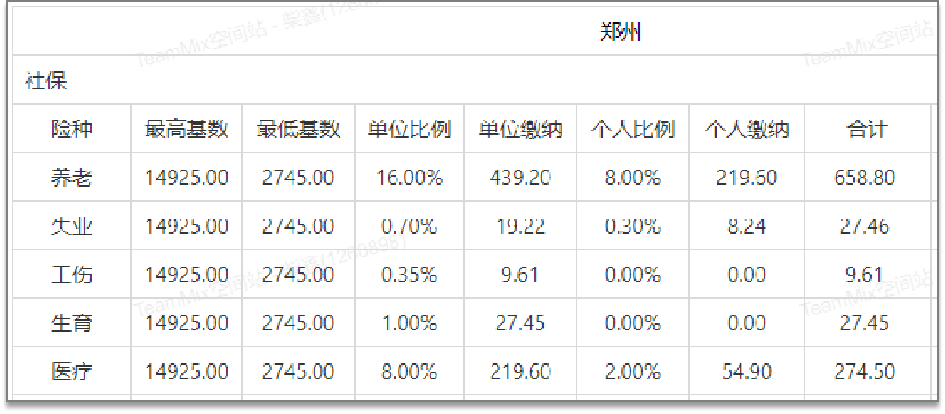 郑州社保缴费基数图片