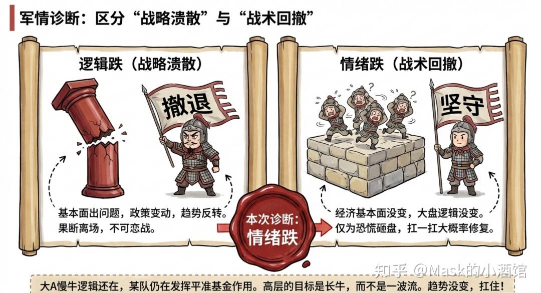大跌的原因找到了,应对的方式也找到了 - 知乎