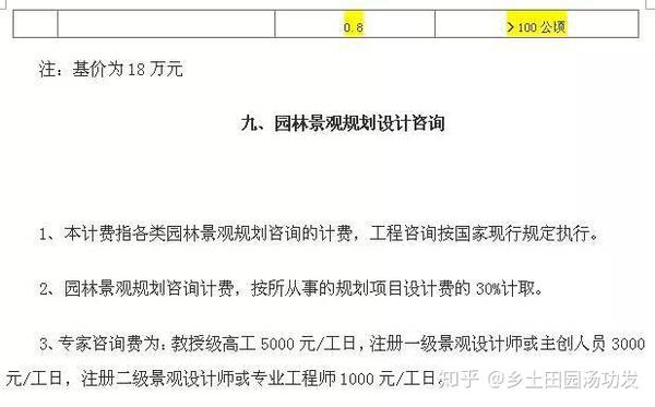 19景观园林设计收费标准 知乎