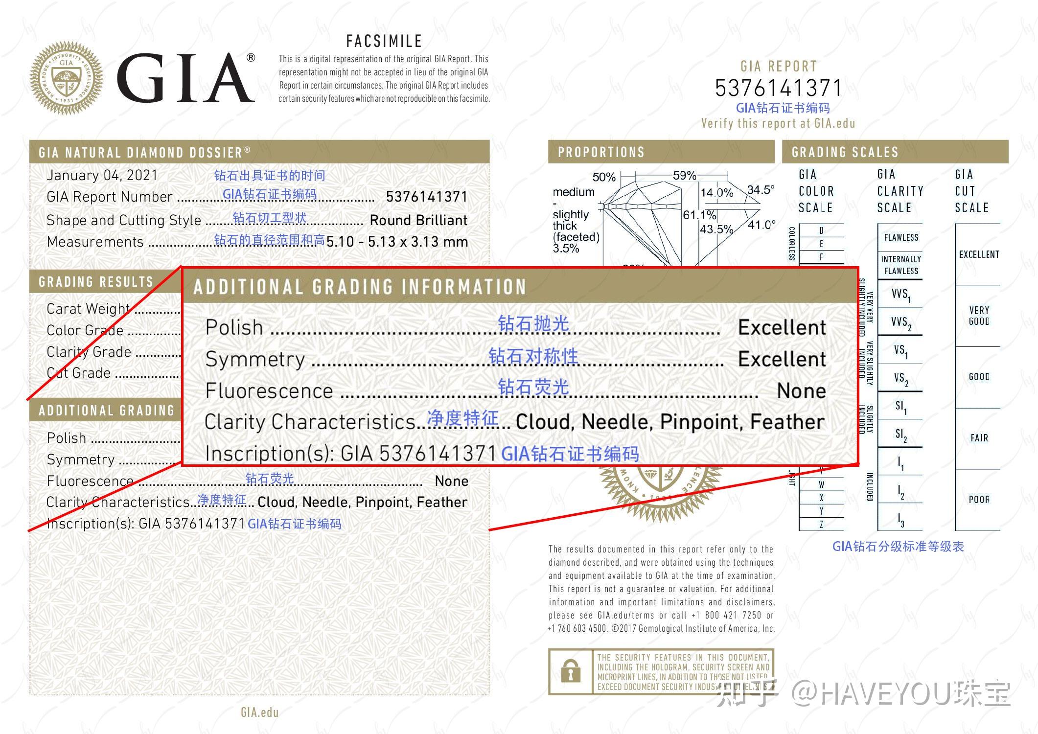 gia证书怎么看保证看完这篇你就懂了