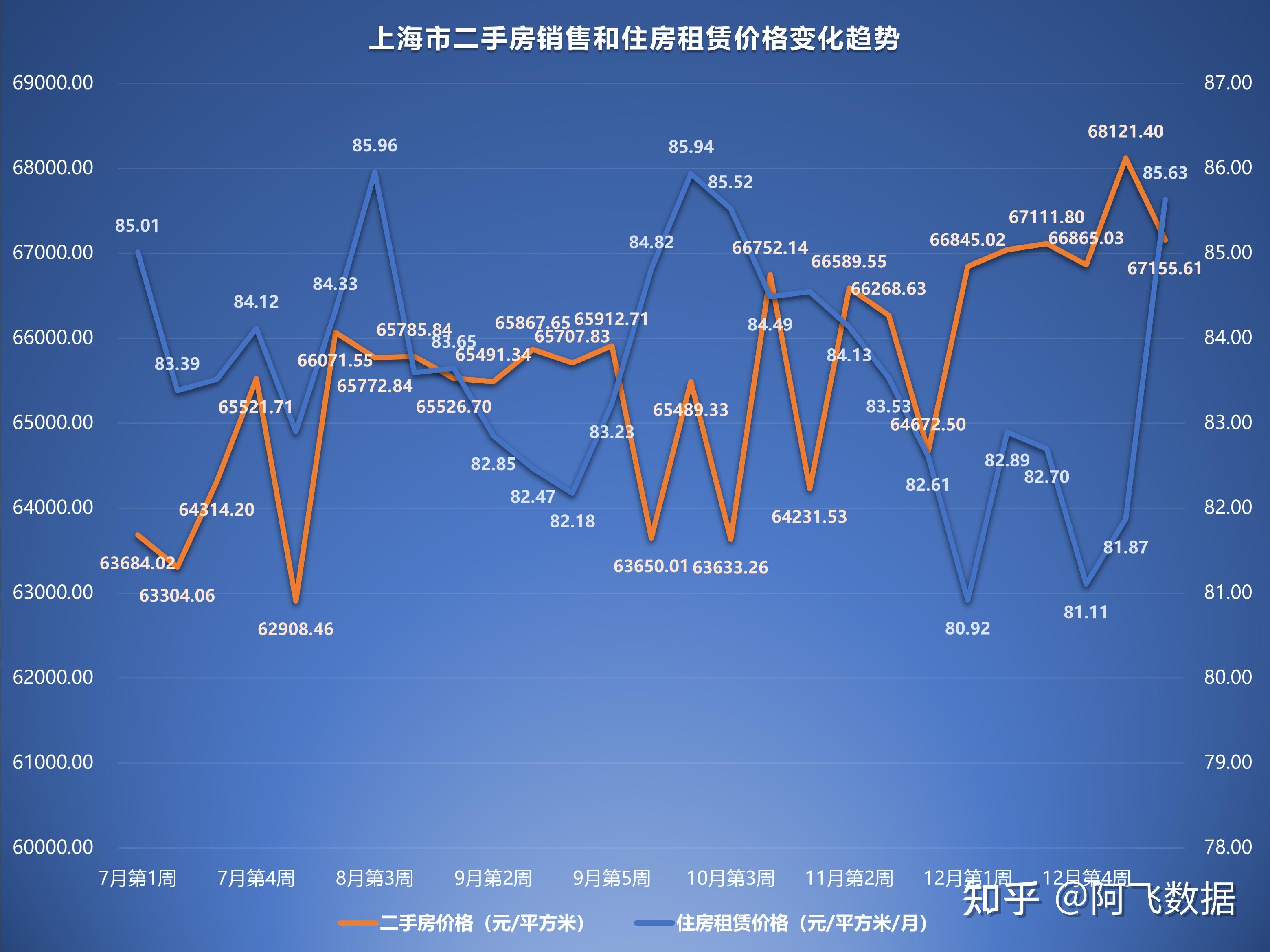 2023年1月第1周(2023年1月2日-2023年1月8日)二手房價格跌幅排行榜如