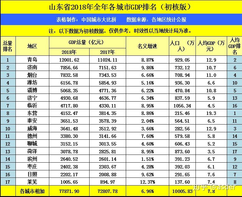 浙江湖州市人口gdp_浙江第二座GDP万亿城市,人口高达800万,未来发展将超越杭州